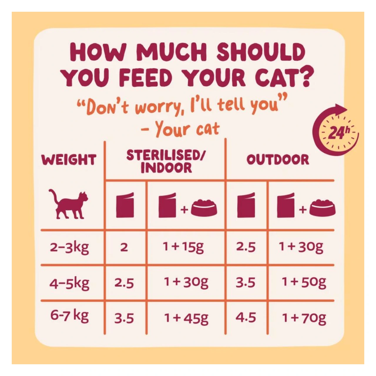 Edgard & Cooper Feasts From the Farm vådfoder til kat 12 x 85 g
